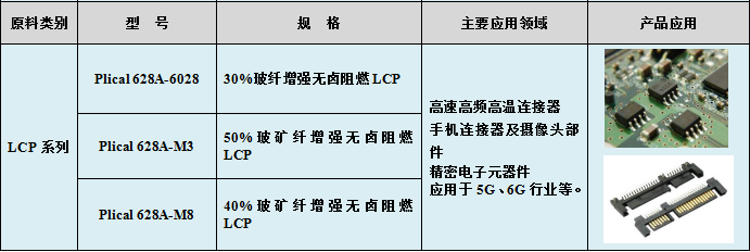 ®a(chn)ƷҎ񼰑ýB